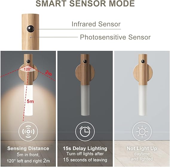 Wall Lamp Sensor Magnetic